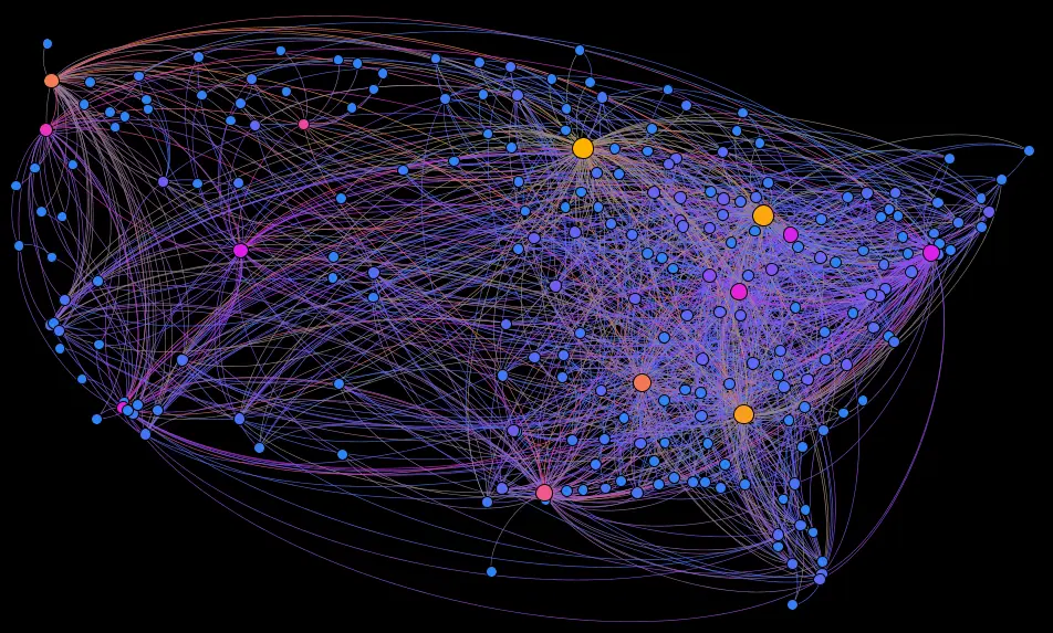 Networks