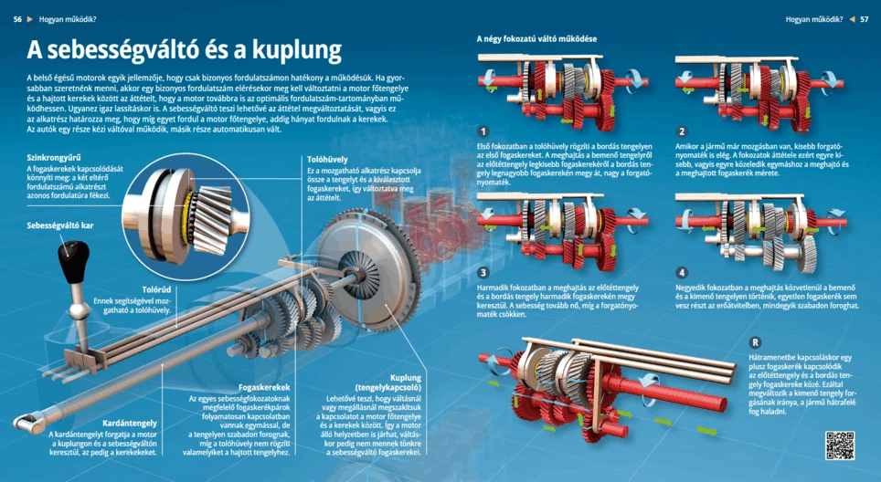 The Gearbox and the Clutch