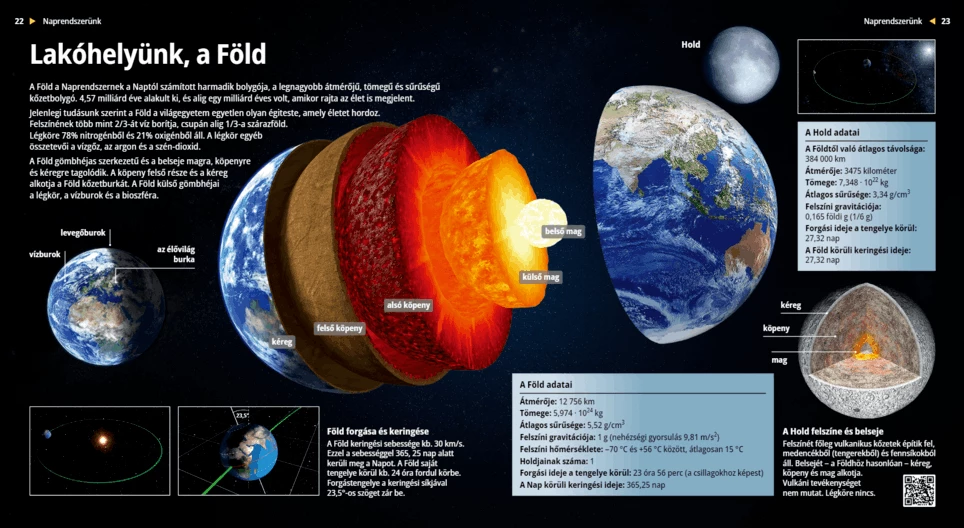 Our Planet, the Earth