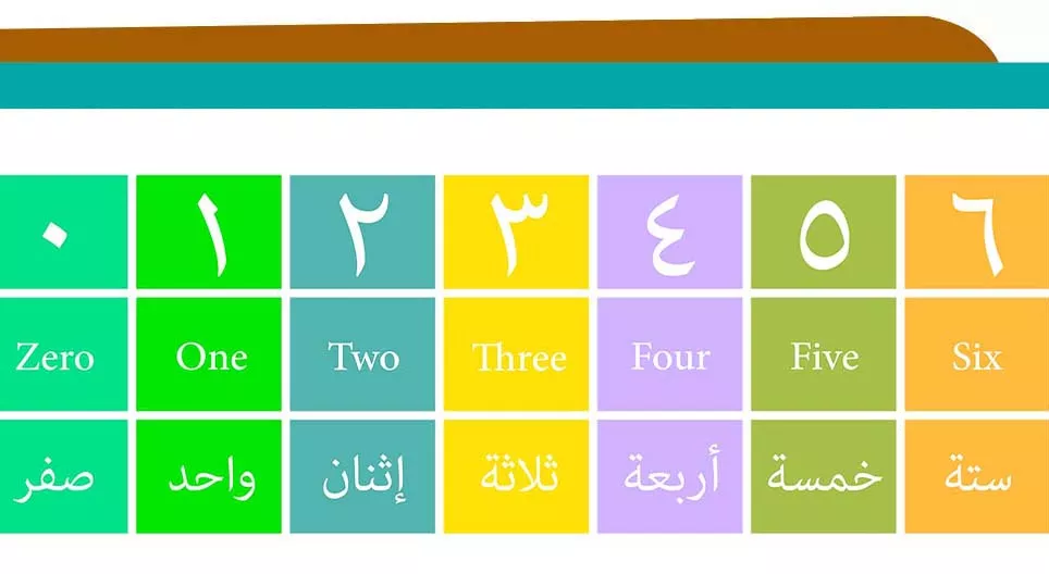 Numbers 0–10