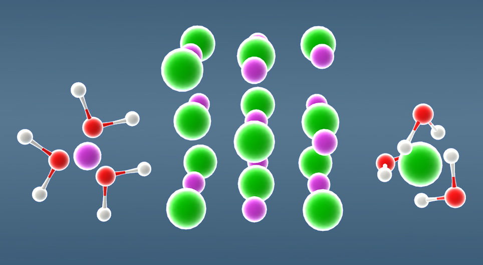 Dissolution of NaCl