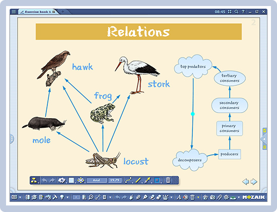 Relations diagram