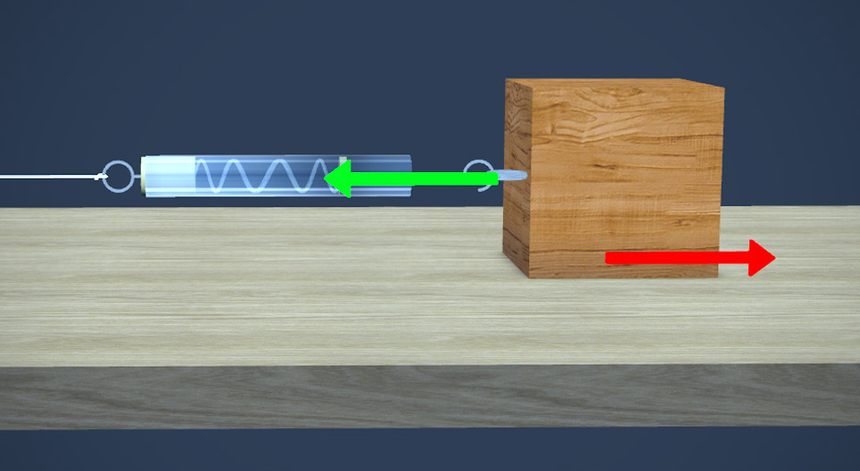 Newton’s Laws of Motion