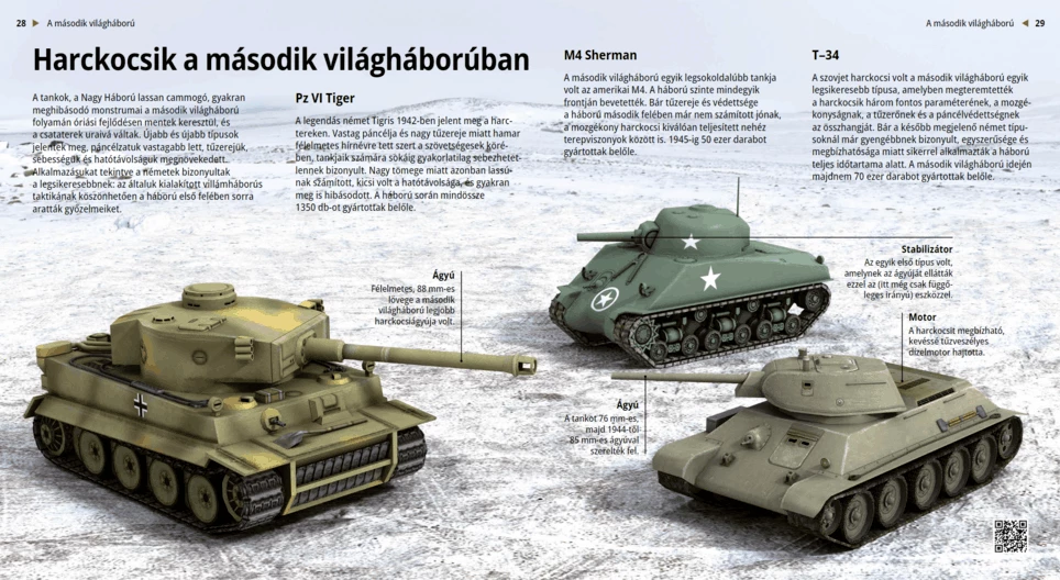 Los tanques de la Segunda Guerra Mundial