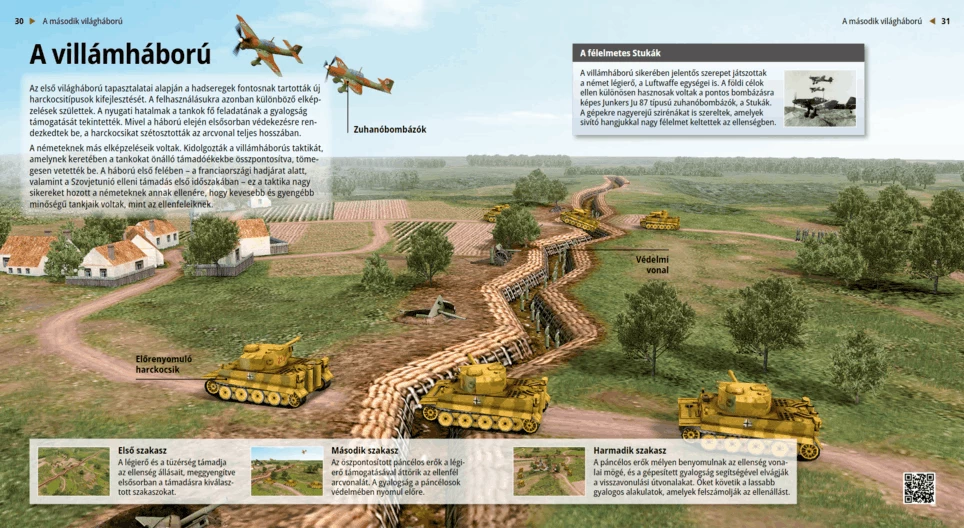La estrategia Blitzkrieg