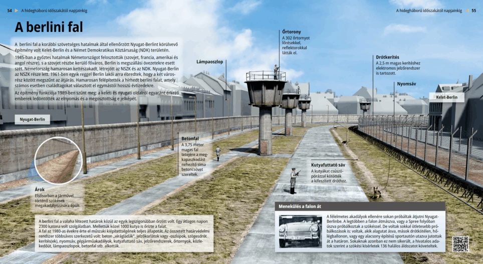 El Muro de Berlín
