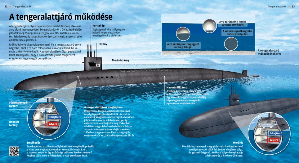¿Cómo funcionan los submarinos?