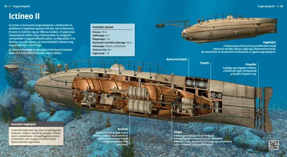 El submarino Ictíneo II
