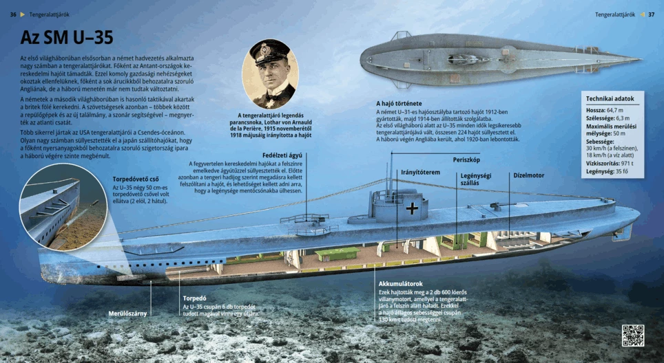 El submarino SM U-35