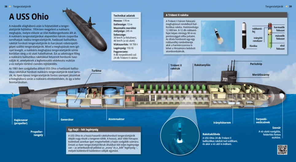 El submarino USS Ohio