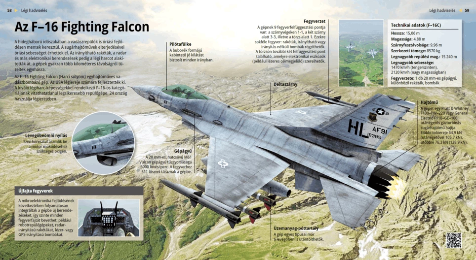 El F-16 “Fighting Falcon”