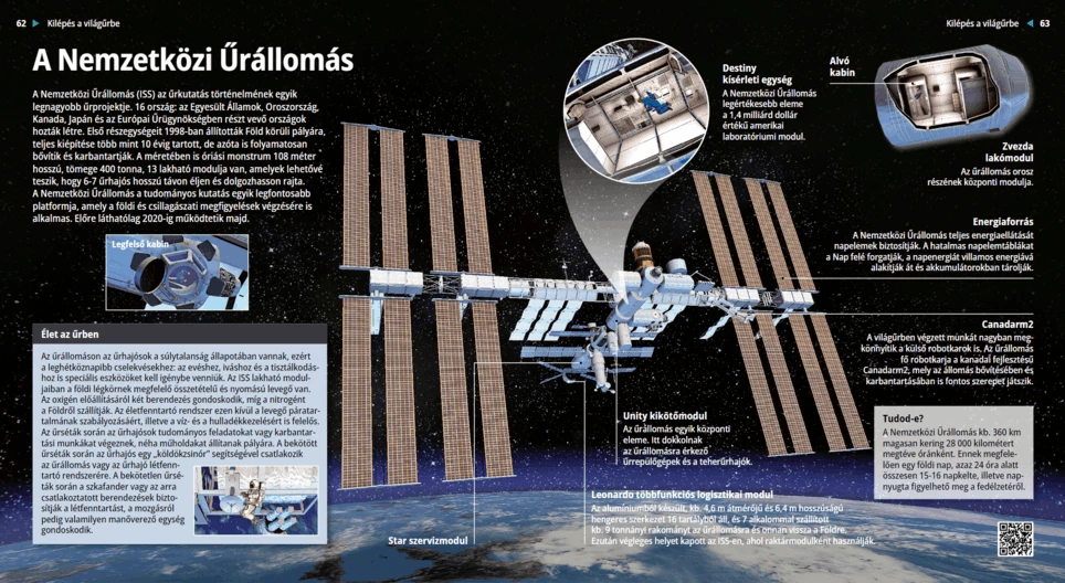 La Estación Espacial Internacional – ISS