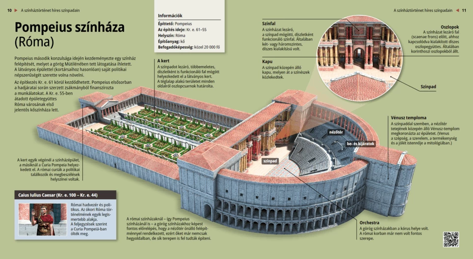 El Teatro de Pompeyo (Roma)
