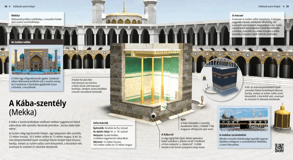 El Santuario de la Kaaba (La Meca)