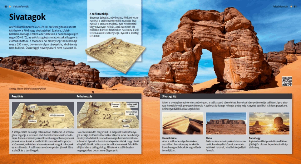 Los desiertos