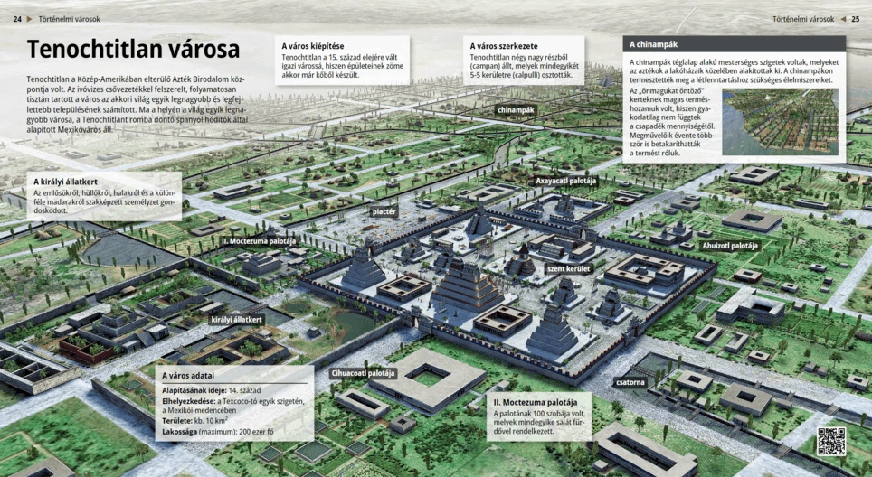 La ciudad de Tenochtitlán