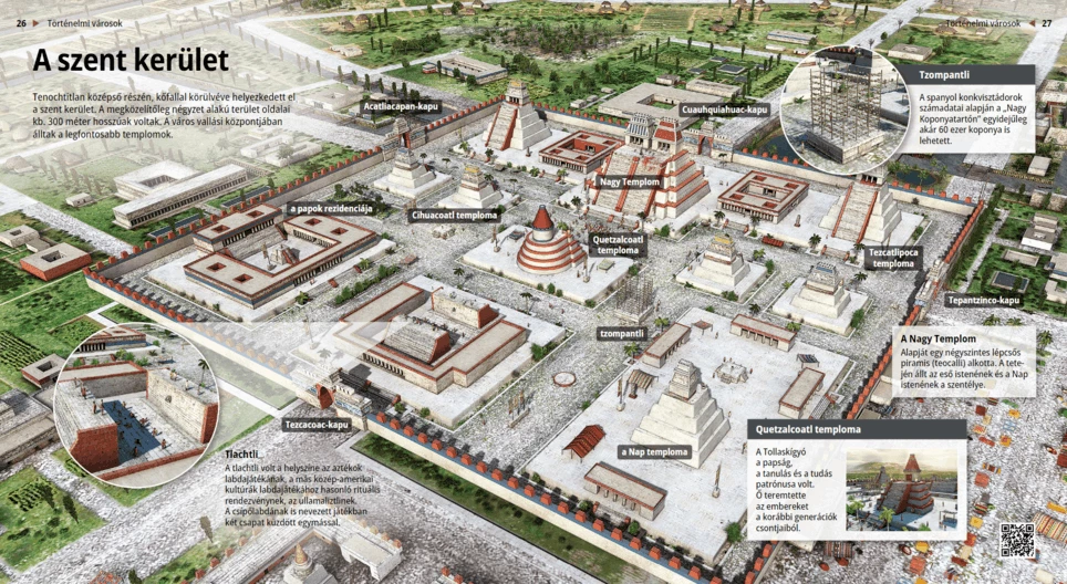 El recinto sagrado de Tenochtitlán