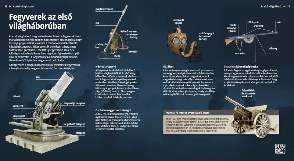 Las armas de la Primera Guerra Mundial