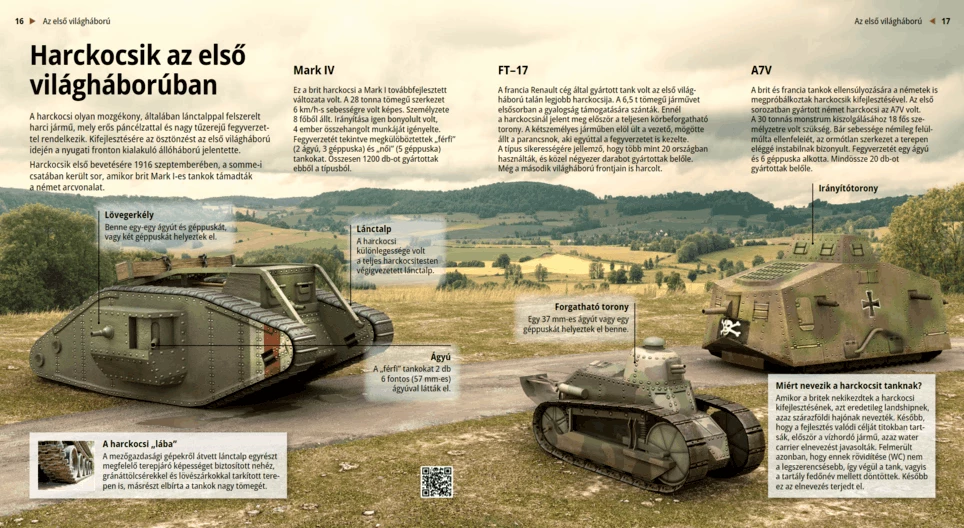 Los tanques de la Primera Guerra Mundial