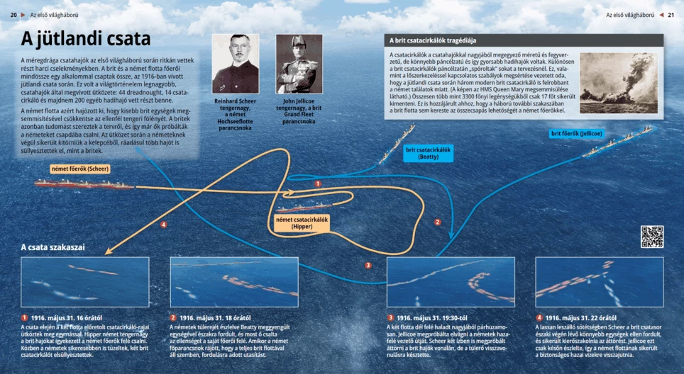 La batalla de Jutlandia