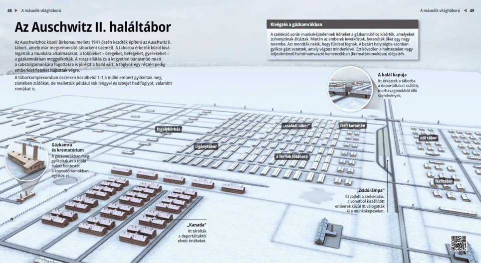 El campo de exterminio Auschwitz II
