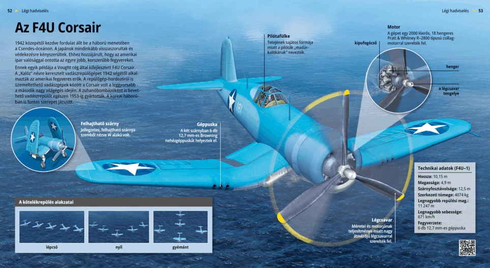 El Vought F4U Corsair