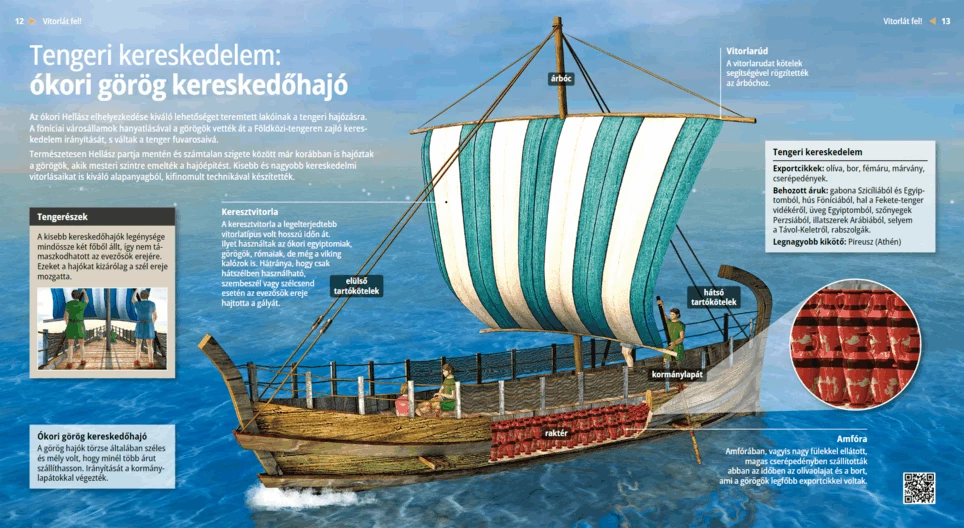 El comercio marítimo: el velero mercantil de la Antigua Grecia