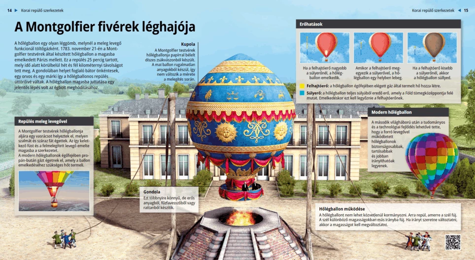 El globo aerostático de los hermanos Montgolfier