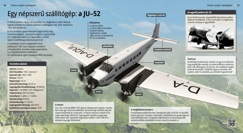 Un avión icónico: el Junkers JU–52