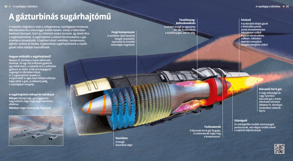 El turborreactor