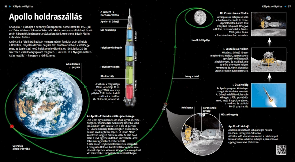 El alunizaje – Apolo 11