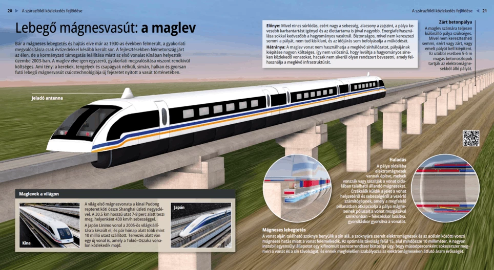 El tren de levitación magnética: el maglev