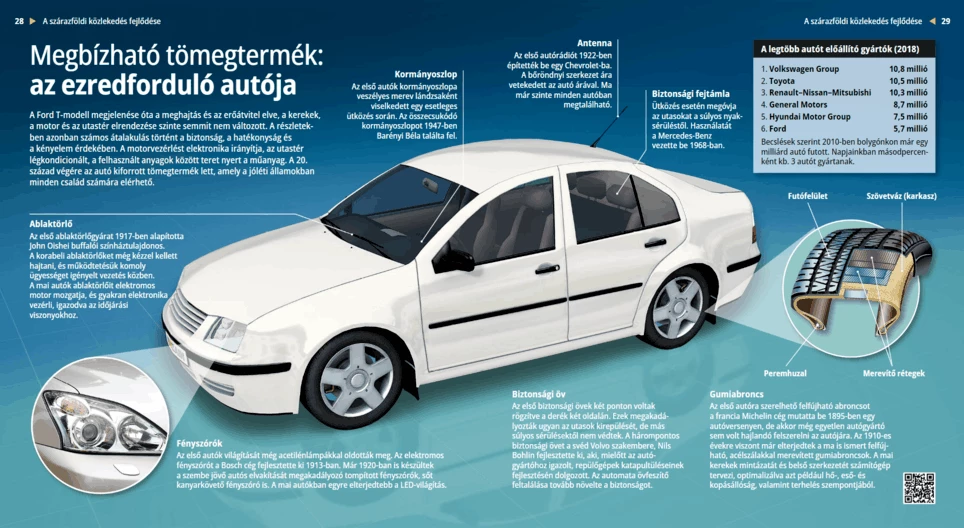 Un producto de masas fiable: el automóvil moderno