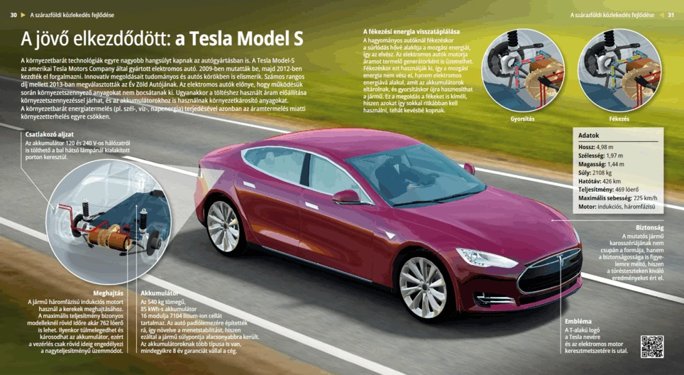 El futuro es ahora: el Tesla Model S