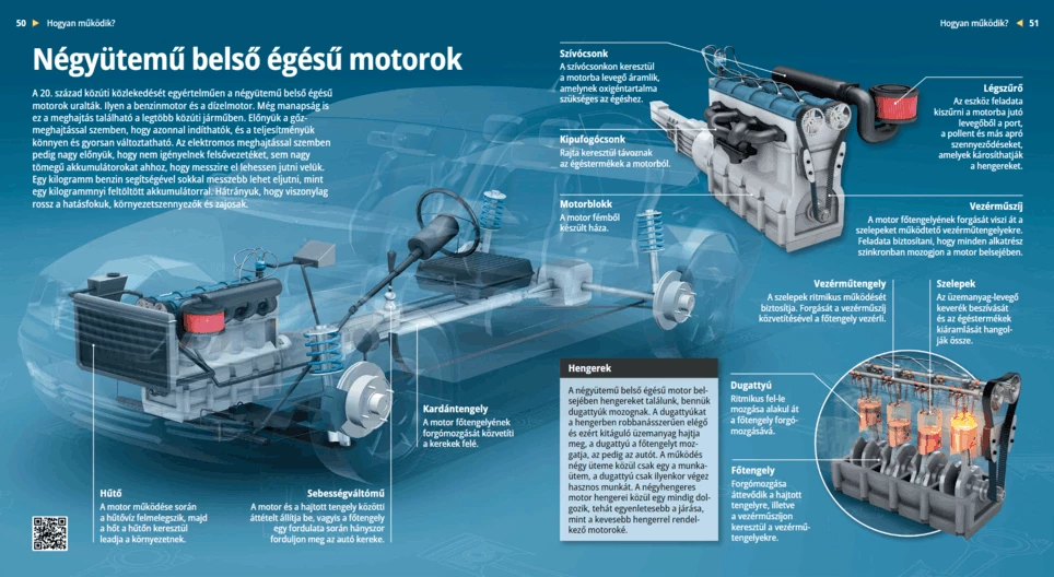 El motor de combustión interna de cuatro tiempos