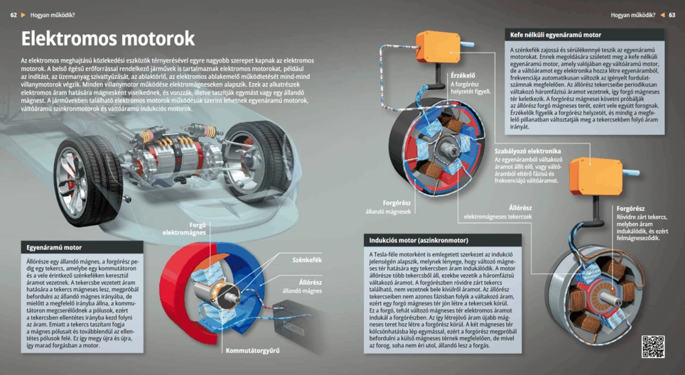 Los motores eléctricos