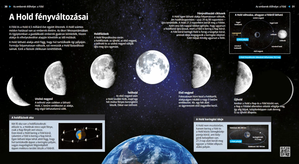 Las fases de la Luna