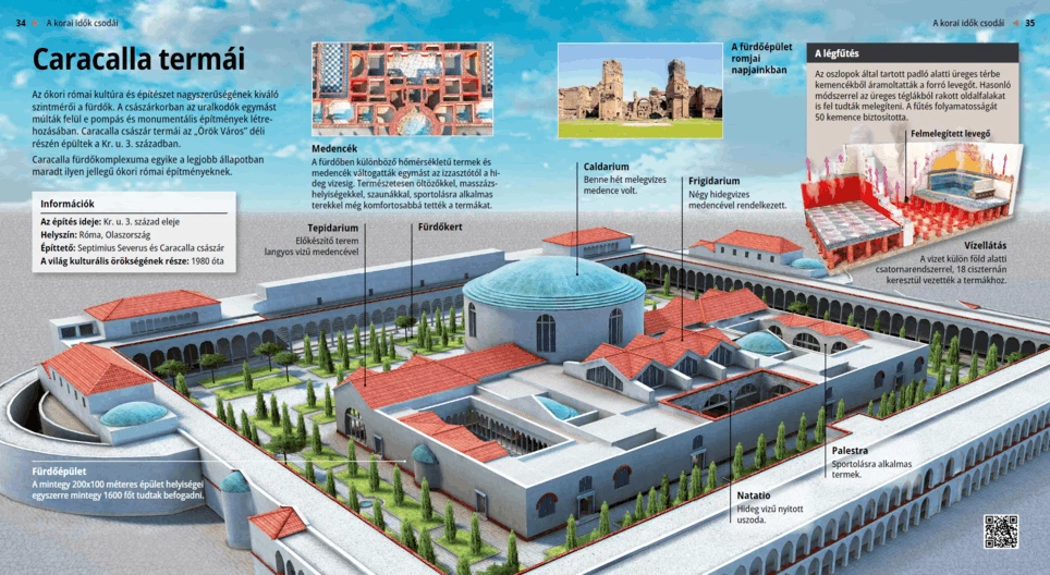 Las termas de Caracalla