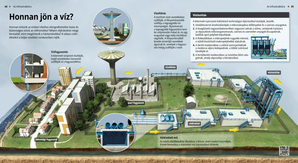 ¿De dónde viene el agua potable?