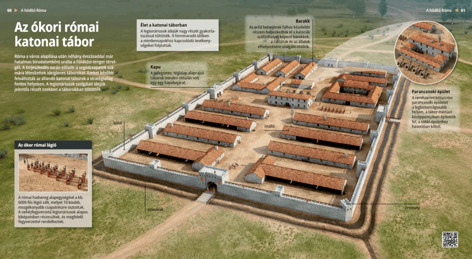 El campamento militar de la antigua Roma