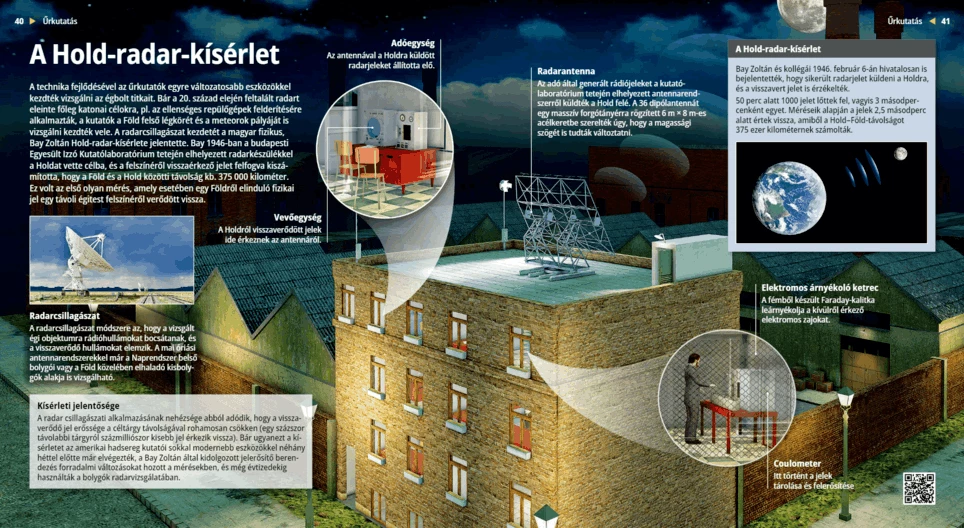 El experimento Comunicación Tierra-Luna-Tierra