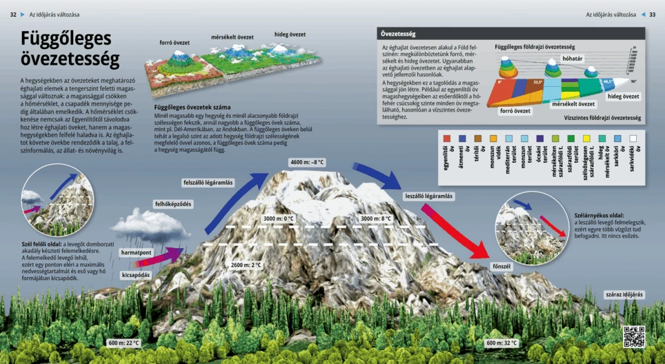 La zonación altitudinal