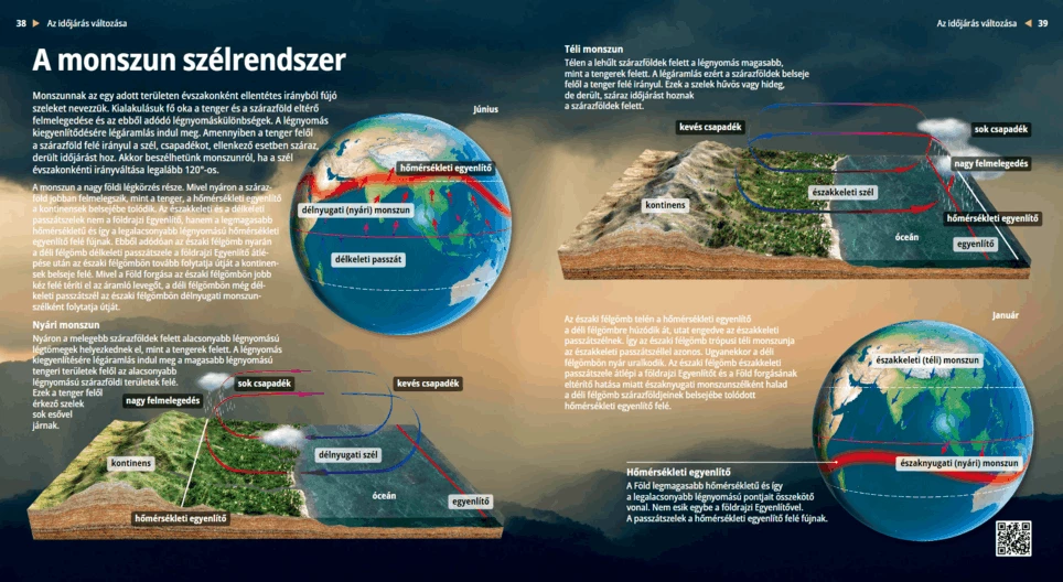El sistema de vientos monzónico