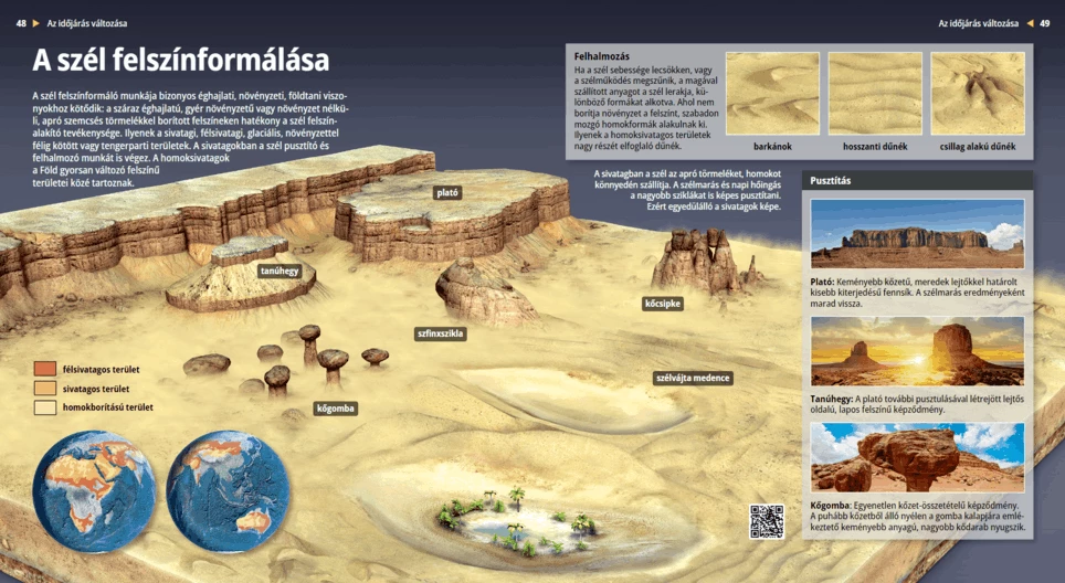 Las formas de relieve eólicas
