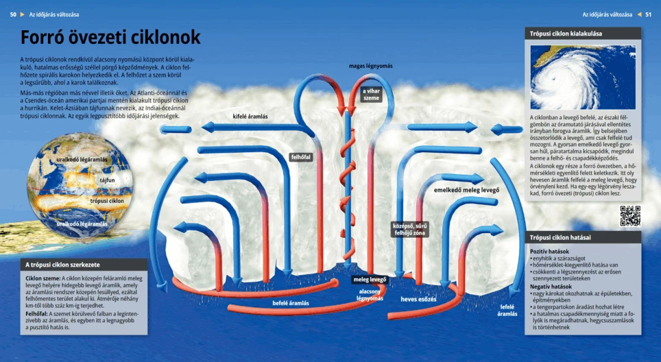 Los ciclones tropicales