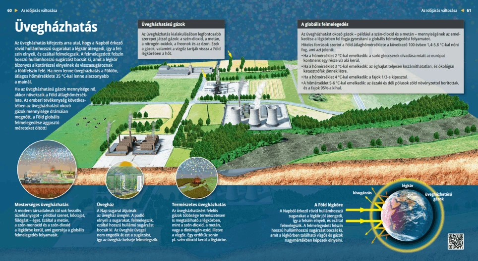 El efecto invernadero