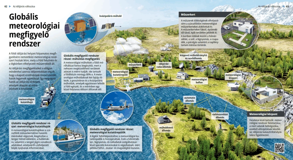 El sistema global de observación meteorológica