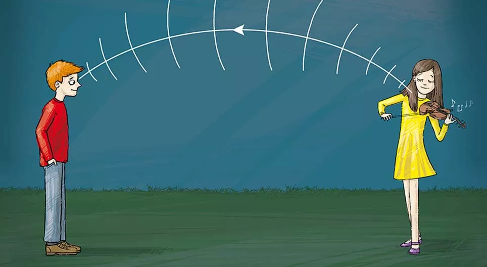Los fenómenos ondulatorios del sonido