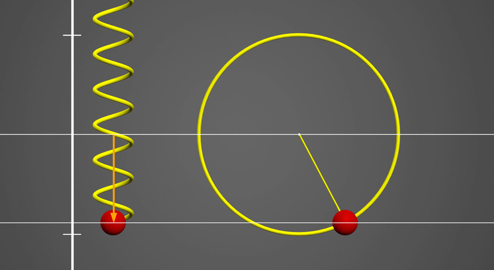 Oscilación armónica simple y movimiento circular uniforme