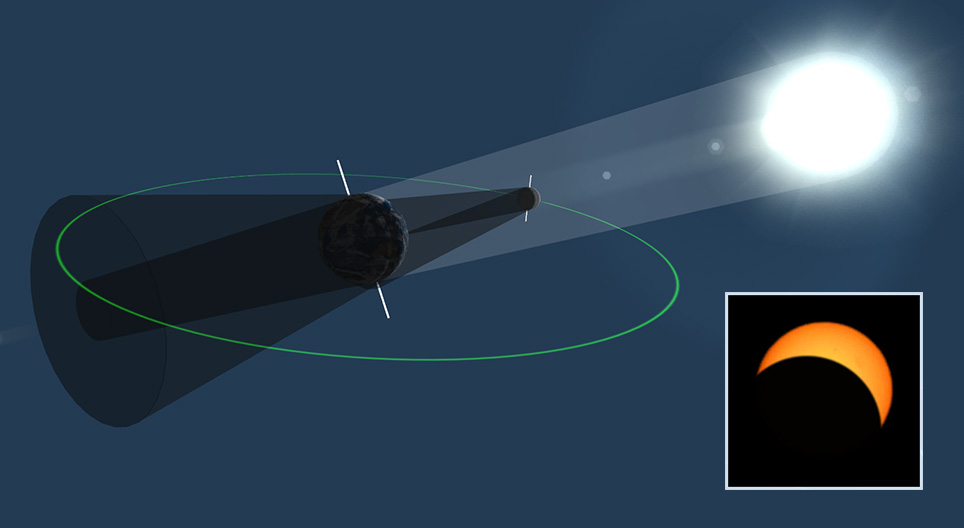 Eclipse solar